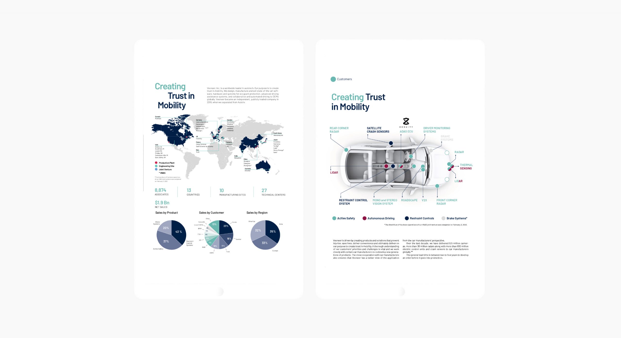 Arriver Skisser 4 – 18